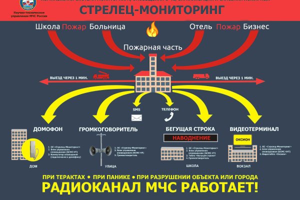 Kraken darknet kraken darknet 2n com