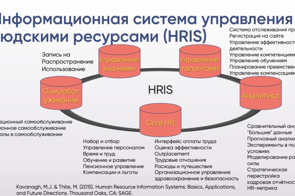 Кракен магазин нарко