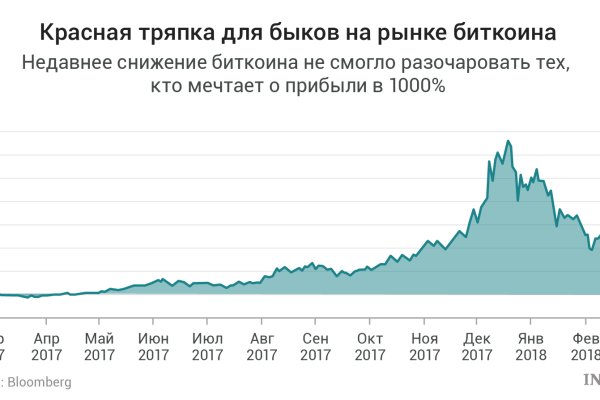 Как вернуть аккаунт кракен