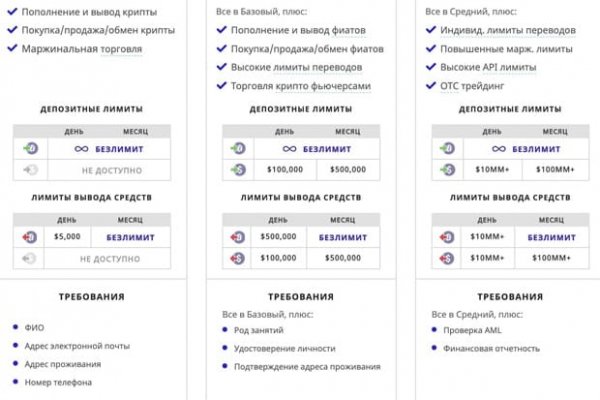 Как восстановить пароль на кракене